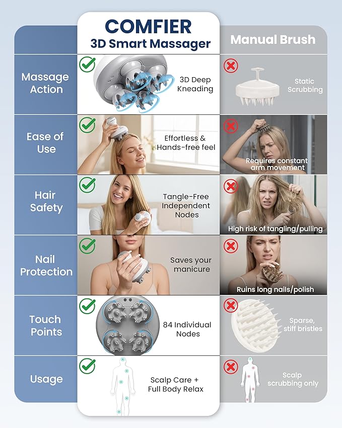COMFIER Electric Cordless Hair Scalp Massager with Kneading 84 Massage Nodes Handheld Portable Head Scratcher Massager for Hair Growth Deep Clean and Stress Relax Gifts for Men Dad