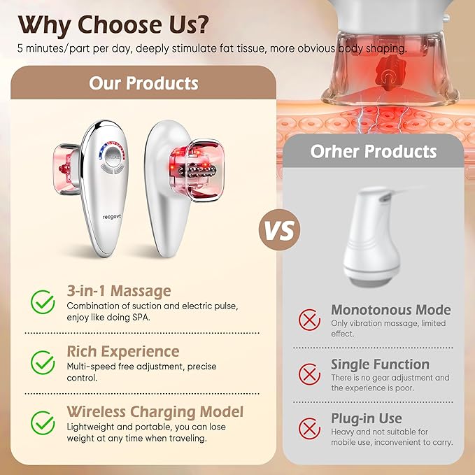 Body Sculpting Machine - Skin Tightening Device for Body Portable Cellulite Machine for Home Use Adjustable Body Sculpting Machine Suitable for Thighs Abdomen WaistEffectively Tightens the Skin