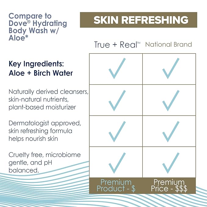 True+Real Hydrating Body Wash 22 oz 4 Pack