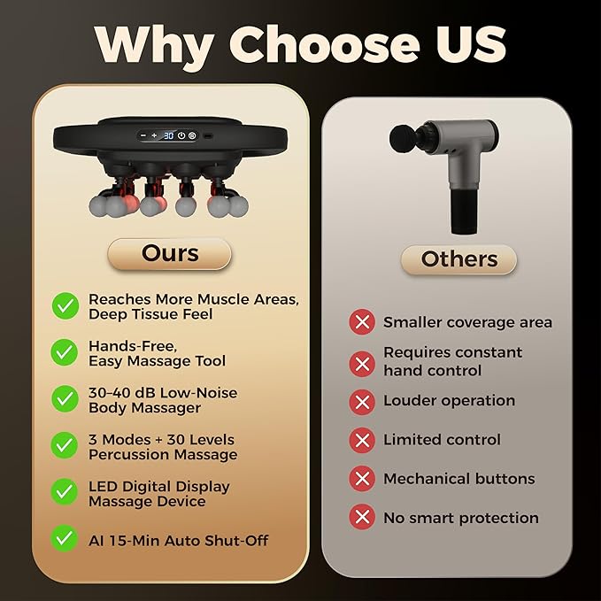 20-Head Massage Gun SetDeep Tissue Massage for Muscle Pain ReliefHigh-Power Electric Massager Gun with 3 Modes30 LevelsQuiet Handheld Body Massage Tool for BackLegsWaistArmsRecovery