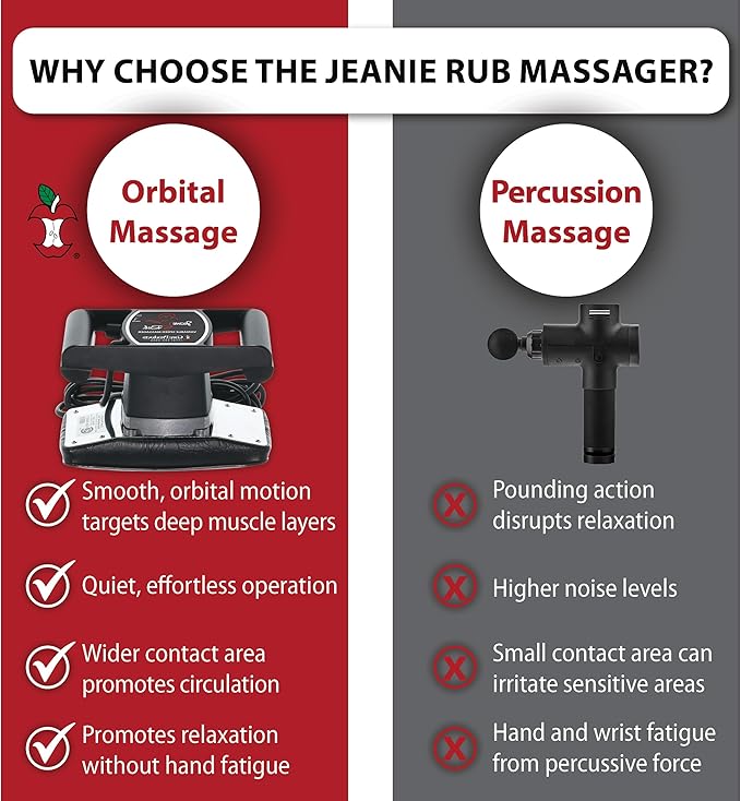 Core Products Jeanie Rub Massager Deluxe Package - Variable Speed Electric Massager for Deep Tissue Pain Relief Full Body Massage Back &amp Shoulder Massager w Fleece Pad Cover &amp Trigger Point