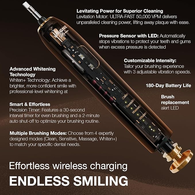 Wagner Stern IntelliBrush Series Whitening Electric Toothbrush with Pressure Sensor. Offers 4 Brushing Modes 3 intensities 8 Soft Brush Heads and a Luxury Travel case.