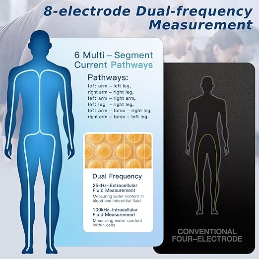 Smart Body Composition Scale for Body Weight 8 Electrodes Digital Scale with BMI Body Fat Muscle Mass 27 Body Composition Measurements LCD Screen Large Platform 400lbs Upgrade