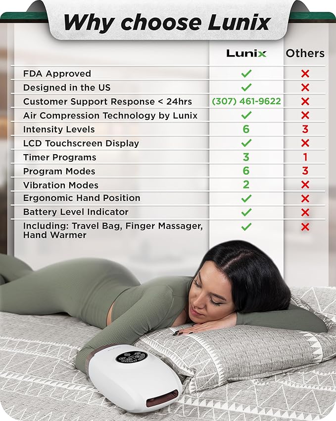 Lunix LX3 FSA Carpal Tunnel &amp Wrist Pain Relief Device Heated Air Compression Hand Massager Machine for Arthritis &amp Finger Numbness Cordless Lunar White