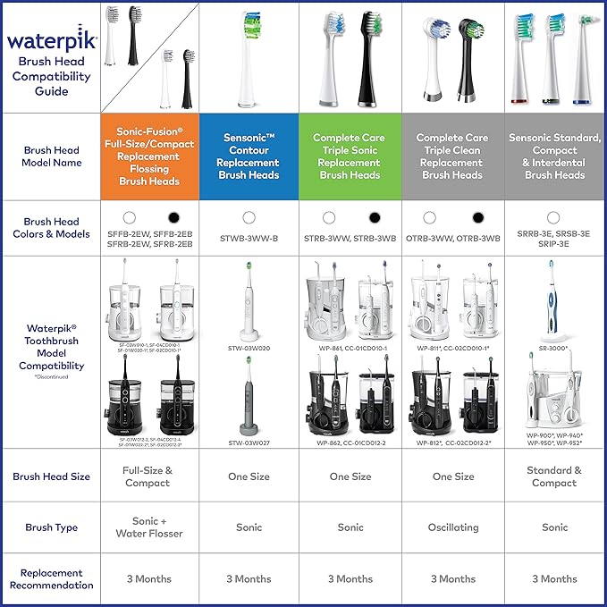 Waterpik Triple Clean Complete Care Replacement Brush Heads White OTRB-3WW 3 Count (Pack of 2)